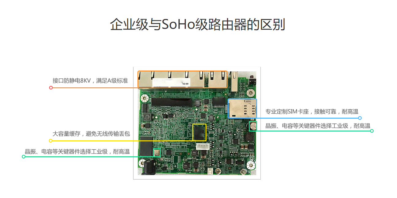 銳捷 RG-RSR10-01G系列4G路由器