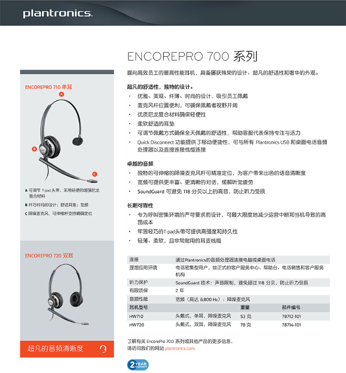 繽特力耳機 EncorePro 700 系列